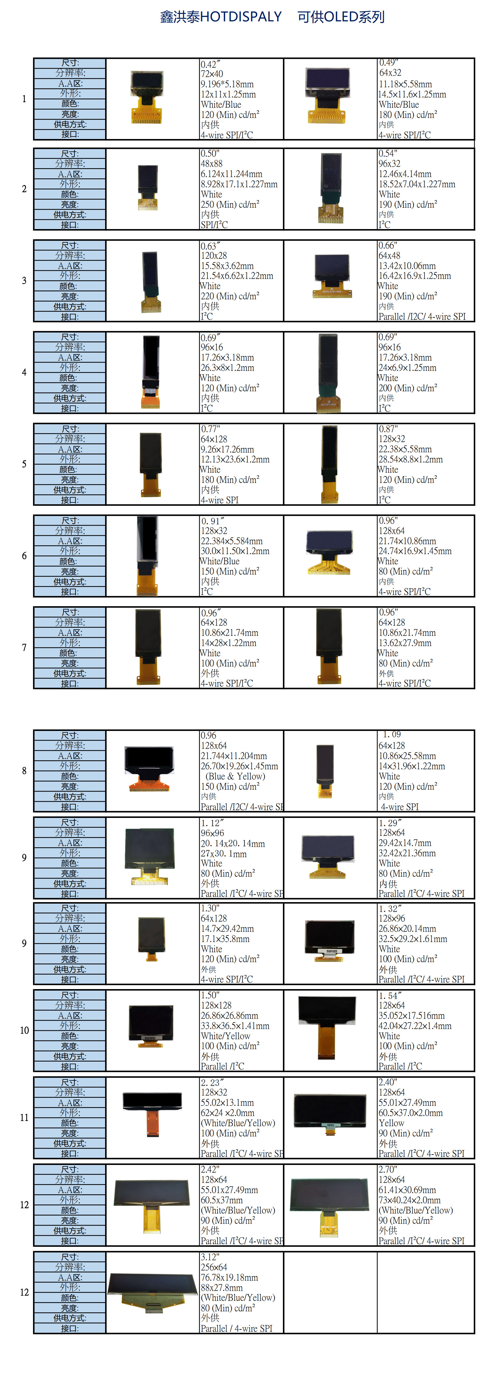 OLED標準品清單2022.08.12_1-2.jpg